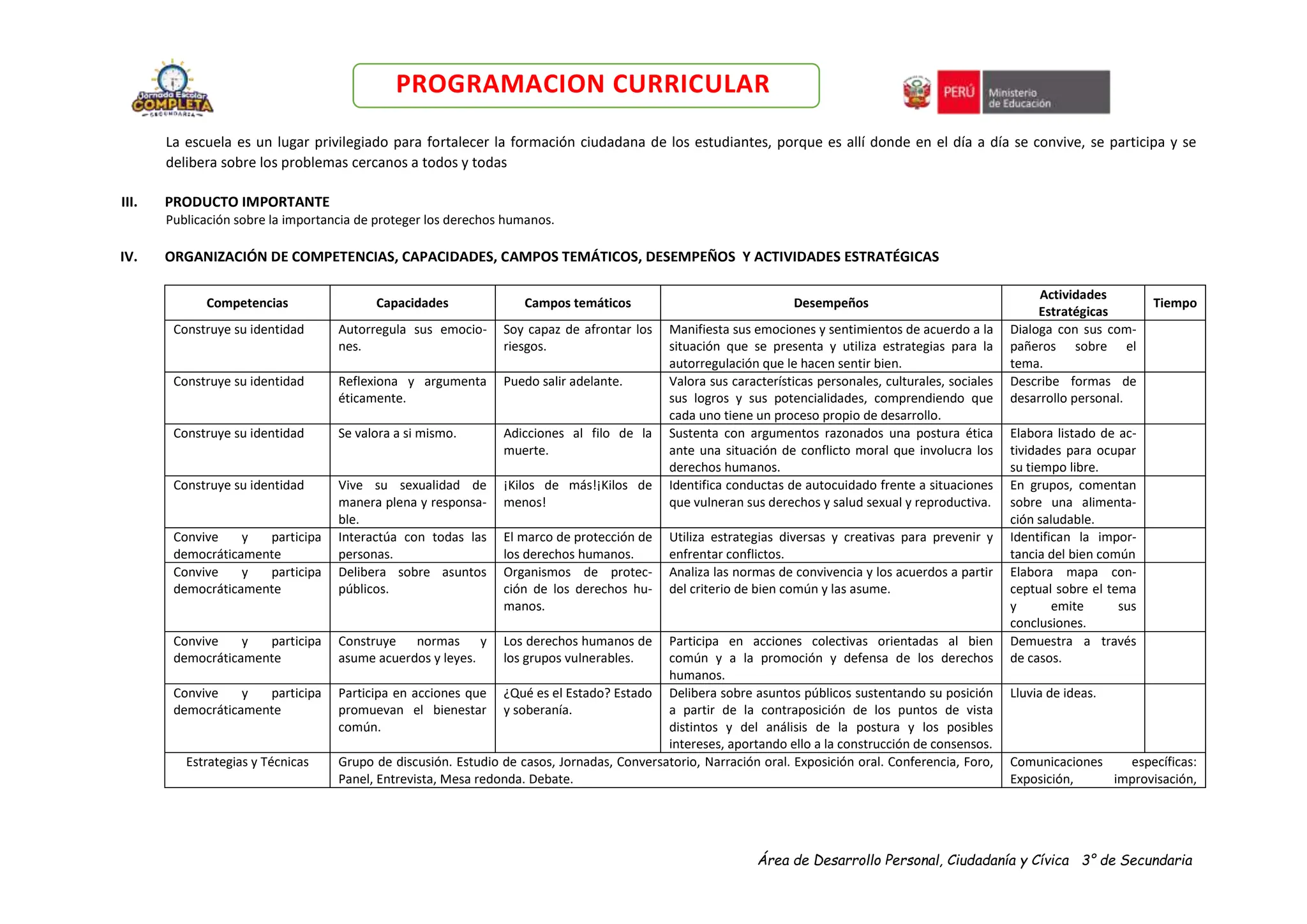 Área de Desarrollo Personal, Ciudadanía y Cívica 3° de Secundaria
PROGRAMACION CURRICULAR
La escuela es un lugar privilegiado para fortalecer la formación ciudadana de los estudiantes, porque es allí donde en el día a día se convive, se participa y se
delibera sobre los problemas cercanos a todos y todas
III. PRODUCTO IMPORTANTE
Publicación sobre la importancia de proteger los derechos humanos.
IV. ORGANIZACIÓN DE COMPETENCIAS, CAPACIDADES, CAMPOS TEMÁTICOS, DESEMPEÑOS Y ACTIVIDADES ESTRATÉGICAS
Competencias Capacidades Campos temáticos Desempeños
Actividades
Estratégicas
Tiempo
Construye su identidad Autorregula sus emocio-
nes.
Soy capaz de afrontar los
riesgos.
Manifiesta sus emociones y sentimientos de acuerdo a la
situación que se presenta y utiliza estrategias para la
autorregulación que le hacen sentir bien.
Dialoga con sus com-
pañeros sobre el
tema.
Construye su identidad Reflexiona y argumenta
éticamente.
Puedo salir adelante. Valora sus características personales, culturales, sociales
sus logros y sus potencialidades, comprendiendo que
cada uno tiene un proceso propio de desarrollo.
Describe formas de
desarrollo personal.
Construye su identidad Se valora a si mismo. Adicciones al filo de la
muerte.
Sustenta con argumentos razonados una postura ética
ante una situación de conflicto moral que involucra los
derechos humanos.
Elabora listado de ac-
tividades para ocupar
su tiempo libre.
Construye su identidad Vive su sexualidad de
manera plena y responsa-
ble.
¡Kilos de más!¡Kilos de
menos!
Identifica conductas de autocuidado frente a situaciones
que vulneran sus derechos y salud sexual y reproductiva.
En grupos, comentan
sobre una alimenta-
ción saludable.
Convive y participa
democráticamente
Interactúa con todas las
personas.
El marco de protección de
los derechos humanos.
Utiliza estrategias diversas y creativas para prevenir y
enfrentar conflictos.
Identifican la impor-
tancia del bien común
Convive y participa
democráticamente
Delibera sobre asuntos
públicos.
Organismos de protec-
ción de los derechos hu-
manos.
Analiza las normas de convivencia y los acuerdos a partir
del criterio de bien común y las asume.
Elabora mapa con-
ceptual sobre el tema
y emite sus
conclusiones.
Convive y participa
democráticamente
Construye normas y
asume acuerdos y leyes.
Los derechos humanos de
los grupos vulnerables.
Participa en acciones colectivas orientadas al bien
común y a la promoción y defensa de los derechos
humanos.
Demuestra a través
de casos.
Convive y participa
democráticamente
Participa en acciones que
promuevan el bienestar
común.
¿Qué es el Estado? Estado
y soberanía.
Delibera sobre asuntos públicos sustentando su posición
a partir de la contraposición de los puntos de vista
distintos y del análisis de la postura y los posibles
intereses, aportando ello a la construcción de consensos.
Lluvia de ideas.
Estrategias y Técnicas Grupo de discusión. Estudio de casos, Jornadas, Conversatorio, Narración oral. Exposición oral. Conferencia, Foro,
Panel, Entrevista, Mesa redonda. Debate.
Comunicaciones específicas:
Exposición, improvisación,
 