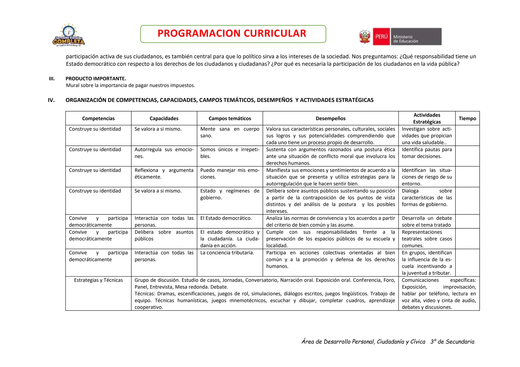 Área de Desarrollo Personal, Ciudadanía y Cívica 3° de Secundaria
PROGRAMACION CURRICULAR
participación activa de sus ciudadanos, es también central para que lo político sirva a los intereses de la sociedad. Nos preguntamos: ¿Qué responsabilidad tiene un
Estado democrático con respecto a los derechos de los ciudadanos y ciudadanas? ¿Por qué es necesaria la participación de los ciudadanos en la vida pública?
III. PRODUCTO IMPORTANTE.
Mural sobre la importancia de pagar nuestros impuestos.
IV. ORGANIZACIÓN DE COMPETENCIAS, CAPACIDADES, CAMPOS TEMÁTICOS, DESEMPEÑOS Y ACTIVIDADES ESTRATÉGICAS
Competencias Capacidades Campos temáticos Desempeños
Actividades
Estratégicas
Tiempo
Construye su identidad Se valora a si mismo. Mente sana en cuerpo
sano.
Valora sus características personales, culturales, sociales
sus logros y sus potencialidades comprendiendo que
cada uno tiene un proceso propio de desarrollo.
Investigan sobre acti-
vidades que propician
una vida saludable..
Construye su identidad Autorregula sus emocio-
nes.
Somos únicos e irrepeti-
bles.
Sustenta con argumentos razonados una postura ética
ante una situación de conflicto moral que involucra los
derechos humanos.
Identifica pautas para
tomar decisiones.
Construye su identidad Reflexiona y argumenta
éticamente.
Puedo manejar mis emo-
ciones.
Manifiesta sus emociones y sentimientos de acuerdo a la
situación que se presenta y utiliza estrategias para la
autorregulación que le hacen sentir bien.
Identifican las situa-
ciones de riesgo de su
entorno.
Construye su identidad Se valora a si mismo. Estado y regímenes de
gobierno.
Delibera sobre asuntos públicos sustentando su posición
a partir de la contraposición de los puntos de vista
distintos y del análisis de la postura y los posibles
intereses.
Dialoga sobre
características de las
formas de gobierno.
Convive y participa
democráticamente
Interactúa con todas las
personas.
El Estado democrático. Analiza las normas de convivencia y los acuerdos a partir
del criterio de bien común y las asume.
Desarrolla un debate
sobre el tema tratado
Convive y participa
democráticamente
Delibera sobre asuntos
públicos
El estado democrático y
la ciudadanía. La ciuda-
danía en acción.
Cumple con sus responsabilidades frente a la
preservación de los espacios públicos de su escuela y
localidad.
Representaciones
teatrales sobre casos
comunes.
Convive y participa
democráticamente
Interactúa con todas las
personas.
La conciencia tributaria. Participa en acciones colectivas orientadas al bien
común y a la promoción y defensa de los derechos
humanos.
En grupos, identifican
la influencia de la es-
cuela incentivando a
la juventud a tributar.
Estrategias y Técnicas Grupo de discusión. Estudio de casos, Jornadas, Conversatorio, Narración oral. Exposición oral. Conferencia, Foro,
Panel, Entrevista, Mesa redonda. Debate.
Técnicas: Dramas, escenificaciones, juegos de rol, simulaciones, diálogos escritos, juegos lingüísticos. Trabajo de
equipo. Técnicas humanísticas, juegos mnemotécnicos, escuchar y dibujar, completar cuadros, aprendizaje
cooperativo.
Comunicaciones específicas:
Exposición, improvisación,
hablar por teléfono, lectura en
voz alta, video y cinta de audio,
debates y discusiones.
 