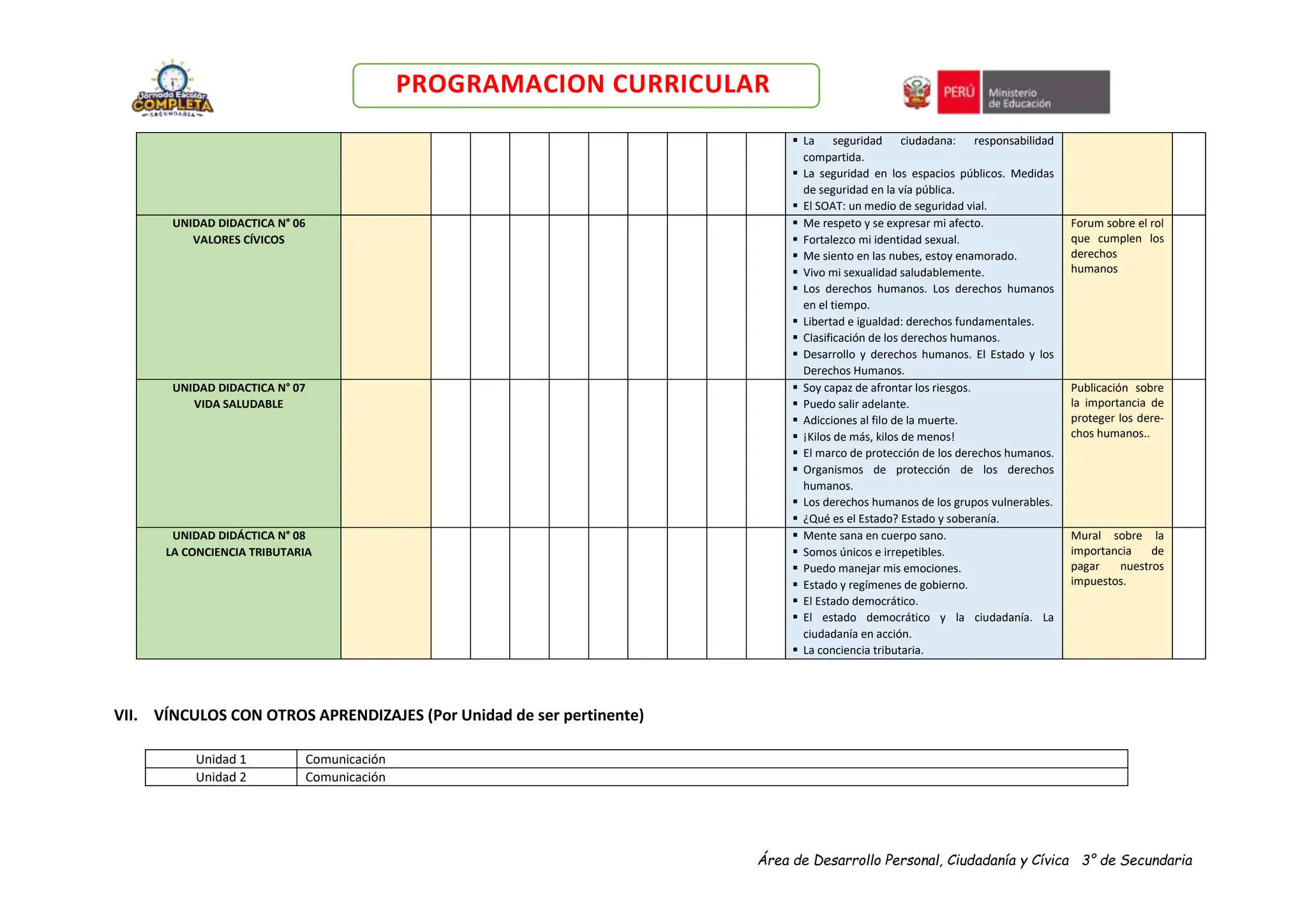 Área de Desarrollo Personal, Ciudadanía y Cívica 3° de Secundaria
PROGRAMACION CURRICULAR
 La seguridad ciudadana: responsabilidad
compartida.
 La seguridad en los espacios públicos. Medidas
de seguridad en la vía pública.
 El SOAT: un medio de seguridad vial.
UNIDAD DIDACTICA N° 06
VALORES CÍVICOS
 Me respeto y se expresar mi afecto.
 Fortalezco mi identidad sexual.
 Me siento en las nubes, estoy enamorado.
 Vivo mi sexualidad saludablemente.
 Los derechos humanos. Los derechos humanos
en el tiempo.
 Libertad e igualdad: derechos fundamentales.
 Clasificación de los derechos humanos.
 Desarrollo y derechos humanos. El Estado y los
Derechos Humanos.
Forum sobre el rol
que cumplen los
derechos
humanos
UNIDAD DIDACTICA N° 07
VIDA SALUDABLE
 Soy capaz de afrontar los riesgos.
 Puedo salir adelante.
 Adicciones al filo de la muerte.
 ¡Kilos de más, kilos de menos!
 El marco de protección de los derechos humanos.
 Organismos de protección de los derechos
humanos.
 Los derechos humanos de los grupos vulnerables.
 ¿Qué es el Estado? Estado y soberanía.
Publicación sobre
la importancia de
proteger los dere-
chos humanos..
UNIDAD DIDÁCTICA N° 08
LA CONCIENCIA TRIBUTARIA
 Mente sana en cuerpo sano.
 Somos únicos e irrepetibles.
 Puedo manejar mis emociones.
 Estado y regímenes de gobierno.
 El Estado democrático.
 El estado democrático y la ciudadanía. La
ciudadanía en acción.
 La conciencia tributaria.
Mural sobre la
importancia de
pagar nuestros
impuestos.
VII. VÍNCULOS CON OTROS APRENDIZAJES (Por Unidad de ser pertinente)
Unidad 1 Comunicación
Unidad 2 Comunicación
 