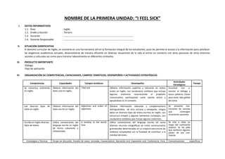 NOMBRE DE LA PRIMERA UNIDAD: “I FEEL SICK”
I. DATOS INFORMATIVOS
1.1. Área : Inglés
1.2. Grado y Sección : Tercero
1.3. Duración : ………………………………………………………………………………………….
1.4. Docente Responsable : ………………………………………………………………………………………….
II. SITUACION SIGNIFICATIVA
El dominio curricular de Inglés, se convierte en una herramienta útil en la formación integral de los estudiantes, pues les permite el acceso a la información para satisfacer
las exigencias académicas actuales, desenvolverse de manera eficiente en diversas situaciones de la vida al entrar en contacto con otras personas de otros entornos
sociales y culturales asi como para transitar laboralmente en diferentes contextos.
III. PRODUCTO IMPORTANTE
Diálogo.
Hoja de aplicación.
IV. ORGANIZACIÓN DE COMPETENCIAS, CAPACIDADES, CAMPOS TEMÁTICOS, DESEMPEÑOS Y ACTIVIDADES ESTRATÉGICAS
Competencias Capacidades Campos temáticos Desempeños
Actividades
Estratégicas
Tiempo
Se comunica oralmente
en inglés.
Obtiene información del
texto oral en inglés.
I feel sick Obtiene información explícita y relevante en textos
orales en inglés, con vocabulario cotidiano que incluye
algunos sinónimos reconociendo el propósito
comunicativo, participando como oyente activo y
apoyándose en el contexto.
Escuchan con a-
tención el diálogo y
busca palabras claves
para tener idea global
del texto.
Lee diversos tipos de
texto en inglés.
Obtiene información del
texto escrito en inglés.
Adjectives and orden of
adjectives.
Obtiene información relevante y complementaria
distinguiéndola de otra cercana y semejante, integra
datos en diversos tipos de textos escritos en inglés, con
estructura simples y algunos elementos complejos, con
vocabulario cotidiano que incluye algunos sinónimos.
Se presenta ilus-
traciones de revistas
que contengan
situaciones opuestas
Escribe en inglés diversos
tipos de textos.
Utiliza convenciones del
lenguaje escrito en inglés
de forma coherente y
cohesionada.
A window to the world:
Asia.
Utiliza convenciones del lenguaje escrito tal como
diversos recursos ortográficos asi como construcciones
gramaticales determinadas en su mayoría estructuras de
mediana complejidad con la finalidad de contribuir a la
claridad del texto.
Se trae a clase un
mapa del continente
asiático. Se les pide
que nombren algunos
países de ese con-
tinente.
Estrategias y Técnicas Grupo de discusión. Estudio de casos, Jornadas, Conversatorio, Narración oral. Exposición oral. Conferencia, Foro, Comunicaciones específicas:
 