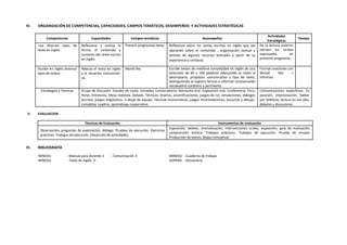 IV. ORGANIZACIÓN DE COMPETENCIAS, CAPACIDADES, CAMPOS TEMÁTICOS, DESEMPEÑOS Y ACTIVIDADES ESTRATÉGICAS
Competencias Capacidades Campos temáticos Desempeños
Actividades
Estratégicas
Tiempo
Lee diversos tipos de
texto en inglés.
Reflexiona y evalúa la
forma, el contenido y
contexto del texto escrito
en inglés.
Present progressive tense Reflexiona sobre los textos escritos en inglés que lee
opinando sobre el contenido , organización textual y
sentido de algunos recursos textuales a partir de su
experiencia y contacto.
De la lectura anterior
extraen los verbos
expresados en
presente progresivo.
Escribe en inglés diversos
tipos de textos.
Adecúa el texto en inglés
a la situación comunicati-
va.
World like. Escribe textos de mediana complejidad en inglés de una
extensión de 90 a 100 palabras adecuando su texto al
destinatario, propósito comunicativo y tipo de texto,
distinguiendo el registro formal e informal incorporando
vocabulario cotidiano y pertinente.
Forman oraciones con
Would like +
infinitivo.
Estrategias y Técnicas Grupo de discusión. Estudio de casos, Jornadas, Conversatorio, Narración oral. Exposición oral. Conferencia, Foro,
Panel, Entrevista, Mesa redonda. Debate. Técnicas: Dramas, escenificaciones, juegos de rol, simulaciones, diálogos
escritos, juegos lingüísticos. Trabajo de equipo. Técnicas humanísticas, juegos mnemotécnicos, escuchar y dibujar,
completar cuadros, aprendizaje cooperativo.
Comunicaciones específicas: Ex
posición, improvisación, hablar
por teléfono, lectura en voz alta,
debates y discusiones.
V. EVALUACION
Técnicas de Evaluación Instrumentos de evaluación
Observación, preguntas de explotación, diálogo. Pruebas de ejecución. Ejercicios
prácticos. Trabajos de ejecución. Desarrollo de actividades.
Exposición, debate, dramatización, intervenciones orales, exposición, guía de evaluación,
comprensión lectora. Trabajos prácticos. Trabajos de ejecución. Prueba de ensayo.
Producción de textos. Mapa conceptual.
VI. BIBLIOGRAFÍA
MINEDU : Manual para docente 3 - Comunicación 3 MINEDU : Cuaderno de trabajo
MINEDU : Texto de Inglés 3 SOPENA : Diccionario
 