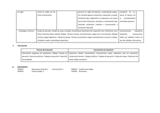 en inglés mente en inglés con dis-
tintos interlocutores.
personas en inglés formulando y respondiendo pregun-
tas, haciendo algunos comentarios, explicando y comple-
mentando ideas, adaptando sus respuestas a los puntos
de vista del interlocutor, aclarando y contrastando ideas
utilizando vocabulario cotidiano y pronunciación y
entonación adecuada
completan los es-
pacios en blanco con
el correspondiente
pronombre posesivo.
Estrategias y Técnicas Grupo de discusión. Estudio de casos, Jornadas, Conversatorio, Narración oral. Exposición oral. Conferencia, Foro,
Panel, Entrevista, Mesa redonda. Debate. Técnicas: Dramas, escenificaciones, juegos de rol, simulaciones, diálogos
escritos, juegos lingüísticos. Trabajo de equipo. Técnicas humanísticas, juegos mnemotécnicos, escuchar y dibujar,
completar cuadros, aprendizaje cooperativo.
Comunicaciones específicas:
Exposición, improvisación,
hablar por teléfono, lectura en
voz alta, debates y discusiones.
V. EVALUACION
Técnicas de Evaluación Instrumentos de evaluación
Observación, preguntas de explotación, diálogo. Pruebas de
ejecución. Ejercicios prácticos. Trabajos de ejecución. Desarrollo
de actividades.
Exposición, debate, dramatización, intervenciones orales, exposición, guía de evaluación,
comprensión lectora. Trabajos prácticos. Trabajos de ejecución. Prueba de ensayo. Producción de
textos. Mapa conceptual.
VI. BIBLIOGRAFÍA
MINEDU : Manual para docente 3 - Comunicación 3 MINEDU : Cuaderno de trabajo
MINEDU : Texto de Inglés 3 SOPENA : Diccionario
 