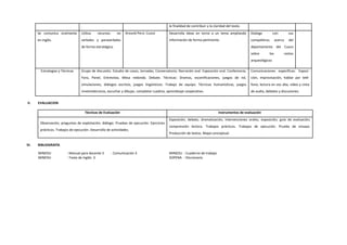 la finalidad de contribuir a la claridad del texto.
Se comunica oralmente
en inglés.
Utiliza recursos no
verbales y paraverbales
de forma estratégica.
Around Perú: Cusco Desarrolla ideas en torno a un tema ampliando
información de forma pertinente.
Dialoga con sus
compañeros acerca del
departamento del Cusco
sobre los restos
arqueológicos
Estrategias y Técnicas Grupo de discusión. Estudio de casos, Jornadas, Conversatorio, Narración oral. Exposición oral. Conferencia,
Foro, Panel, Entrevista, Mesa redonda. Debate. Técnicas: Dramas, escenificaciones, juegos de rol,
simulaciones, diálogos escritos, juegos lingüísticos. Trabajo de equipo. Técnicas humanísticas, juegos
mnemotécnicos, escuchar y dibujar, completar cuadros, aprendizaje cooperativo.
Comunicaciones específicas: Exposi-
ción, improvisación, hablar por telé-
fono, lectura en voz alta, video y cinta
de audio, debates y discusiones.
V. EVALUACION
Técnicas de Evaluación Instrumentos de evaluación
Observación, preguntas de explotación, diálogo. Pruebas de ejecución. Ejercicios
prácticos. Trabajos de ejecución. Desarrollo de actividades.
Exposición, debate, dramatización, intervenciones orales, exposición, guía de evaluación,
comprensión lectora. Trabajos prácticos. Trabajos de ejecución. Prueba de ensayo.
Producción de textos. Mapa conceptual.
VI. BIBLIOGRAFÍA
MINEDU : Manual para docente 3 - Comunicación 3 MINEDU : Cuaderno de trabajo
MINEDU : Texto de Inglés 3 SOPENA : Diccionario
 