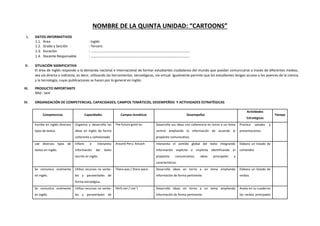 NOMBRE DE LA QUINTA UNIDAD: “CARTOONS”
I. DATOS INFORMATIVOS
1.1. Área : Inglés
1.2. Grado y Sección : Tercero
1.3. Duración : ………………………………………………………………………………………….
1.4. Docente Responsable : ………………………………………………………………………………………….
II. SITUACIÓN SIGNIFICATIVA
El área de Inglés responde a la demanda nacional e internacional de formar estudiantes ciudadanos del mundo que puedan comunicarse a través de diferentes medios,
sea vía directa o indirecta, es decir, utilizando las herramientas tecnológicas, vía virtual. Igualmente permite que los estudiantes tengan acceso a los avances de la ciencia
y la tecnología, cuyas publicaciones se hacen por lo general en Inglés.
III. PRODUCTO IMPORTANTE
Mid - tem
IV. ORGANIZACIÓN DE COMPETENCIAS, CAPACIDADES, CAMPOS TEMÁTICOS, DESEMPEÑOS Y ACTIVIDADES ESTRATÉGICAS
Competencias Capacidades Campos temáticos Desempeños
Actividades
Estratégicas
Tiempo
Escribe en inglés diversos
tipos de textos
Organiza y desarrolla las
ideas en inglés de forma
coherente y cohesionada
The future goint to. Desarrolla sus ideas con coherencia en torno a un tema
central ampliando la información de acuerdo al
propósito comunicativo.
Practica saludos y
presentaciones
Lee diversos tipos de
textos en inglés.
Infiere e interpreta
información del texto
escrito en inglés
Around Peru: Ancash Interpreta el sentido global del texto integrando
información explícita e implícita identificando el
propósito comunicativo, ideas principales y
características.
Elabora un listado de
comandos
Se comunica oralmente
en inglés.
Utiliza recursos no verba-
les y paraverbales de
forma estratégica.
There was / there were Desarrolla ideas en torno a un tema ampliando
información de forma pertinente.
Elabora un listado de
verbos
Se comunica oralmente
en inglés.
Utiliza recursos no verba-
les y paraverbales de
Verb can / can¨t Desarrolla ideas en torno a un tema ampliando
información de forma pertinente.
Anota en su cuaderno
los verbos principales
 