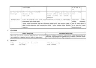 forma estratégica. con el verbo ser /
estar
Lee diversos tipos de
textos en inglés.
Infiere e interpreta
información del texto
escrito en inglés
Fire Dial 116 Interpreta el sentido global del texto integrando
información explícita e implícita identificando el
propósito comunicativo, ideas principales y
características.
Realiza trabajo
práctico
Estrategias y Técnicas Grupo de discusión. Estudio de casos, Jornadas, Conversatorio, Narración oral. Exposición oral. Conferencia, Foro,
Panel, Entrevista, Mesa redonda. Debate.
Técnicas: Dramas, escenificaciones, juegos de rol, simulaciones, diálogos escritos, juegos lingüísticos. Trabajo de
equipo. Técnicas humanísticas, juegos mnemotécnicos, escuchar y dibujar, completar cuadros, aprendizaje
cooperativo.
Comunicaciones específicas:
Exposición, improvisación,
hablar por teléfono, lectura en
voz alta, video y cinta de audio,
debates y discusiones.
V. EVALUACION
Técnicas de Evaluación Instrumentos de evaluación
Observación, preguntas de explotación, diálogo. Pruebas de ejecución.
Ejercicios prácticos. Trabajos de ejecución. Desarrollo de actividades.
Exposición, debate, dramatización, intervenciones orales, exposición, guía de
evaluación, comprensión lectora. Trabajos prácticos. Trabajos de ejecución. Prueba
de ensayo. Producción de textos. Mapa conceptual.
VI. BIBLIOGRAFÍA
MINEDU : Manual para docente 3 - Comunicación 3 MINEDU : Cuaderno de trabajo
MINEDU : Texto de Inglés 3 SOPENA : Diccionario
 