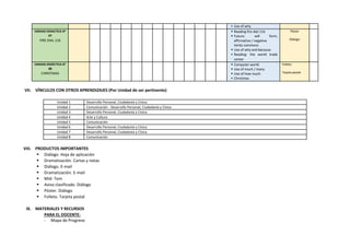  Use of why
UNIDAD DIDACTICA N°
07
FIRE DIAL 116
 Reading fire dial 116
 Future: will form,
affirmative / negative
Verbs commons
 Use of why and because
 Reading: the world trade
center
Póster
Diálogo
UNIDAD DIDÁCTICA N°
08
CHRISTMAS
 Computer world
 Use of much / many
 Use of how much
 Christmas
Folleto
Tarjeta postal
VII. VÍNCULOS CON OTROS APRENDIZAJES (Por Unidad de ser pertinente)
Unidad 1 Desarrollo Personal, Ciudadanía y Cívica
Unidad 2 Comunicación - Desarrollo Personal, Ciudadanía y Cívica
Unidad 3 Desarrollo Personal, Ciudadanía y Cívica
Unidad 4 Arte y Cultura
Unidad 5 Comunicación
Unidad 6 Desarrollo Personal, Ciudadanía y Cívica
Unidad 7 Desarrollo Personal, Ciudadanía y Cívica
Unidad 8 Comunicación
VIII. PRODUCTOS IMPORTANTES
 Diálogo. Hoja de aplicación
 Dramatización. Cartas y notas
 Diálogo. E-mail
 Dramatización. E-mail
 Mid- Tem
 Aviso clasificado. Diálogo
 Póster. Diálogo
 Folleto. Tarjeta postal
IX. MATERIALES Y RECURSOS
PARA EL DOCENTE:
- Mapa de Progreso
 