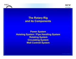 Comprehensive Overview of Rotary Rig Components and Systems in Oil ...