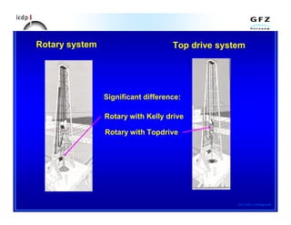 Comprehensive Overview of Rotary Rig Components and Systems in Oil ...