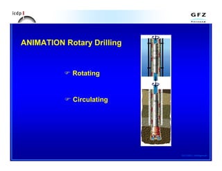 Comprehensive Overview of Rotary Rig Components and Systems in Oil ...