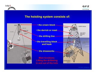 Comprehensive Overview of Rotary Rig Components and Systems in Oil ...
