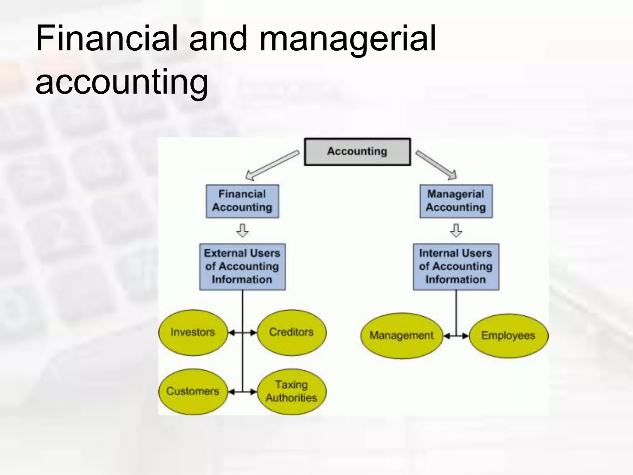 Financial and managerial
accounting
 