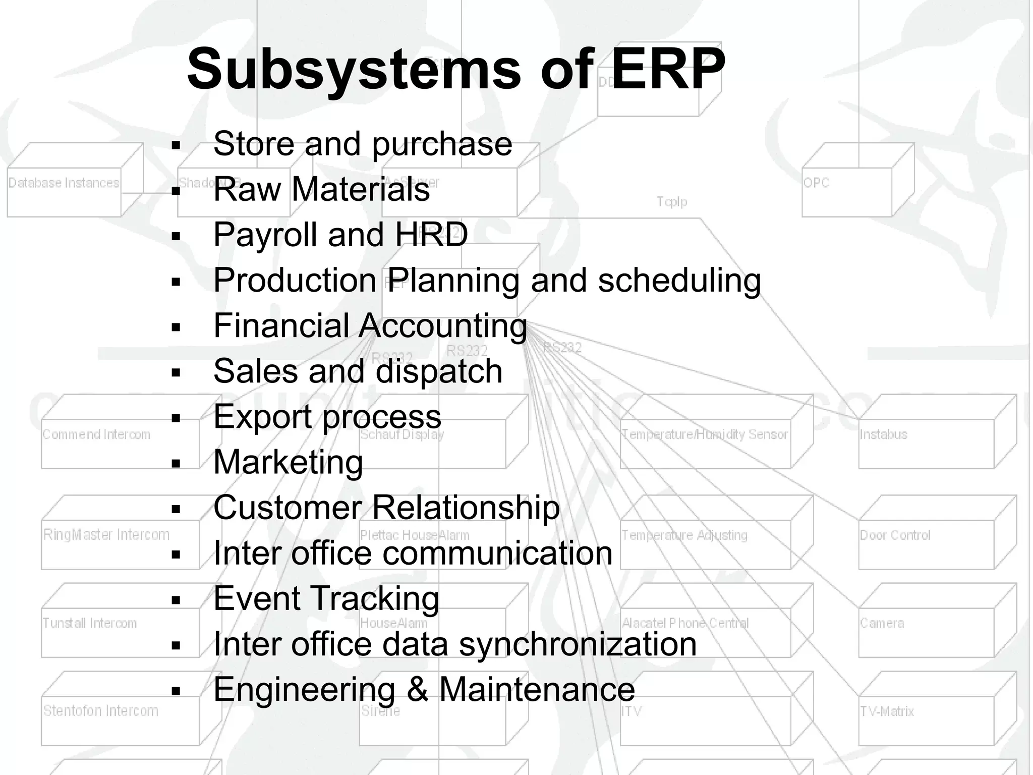 Subsystems of ERP
 Store and purchase
 Raw Materials
 Payroll and HRD
 Production Planning and scheduling
 Financial Accounting
 Sales and dispatch
 Export process
 Marketing
 Customer Relationship
 Inter office communication
 Event Tracking
 Inter office data synchronization
 Engineering & Maintenance
 