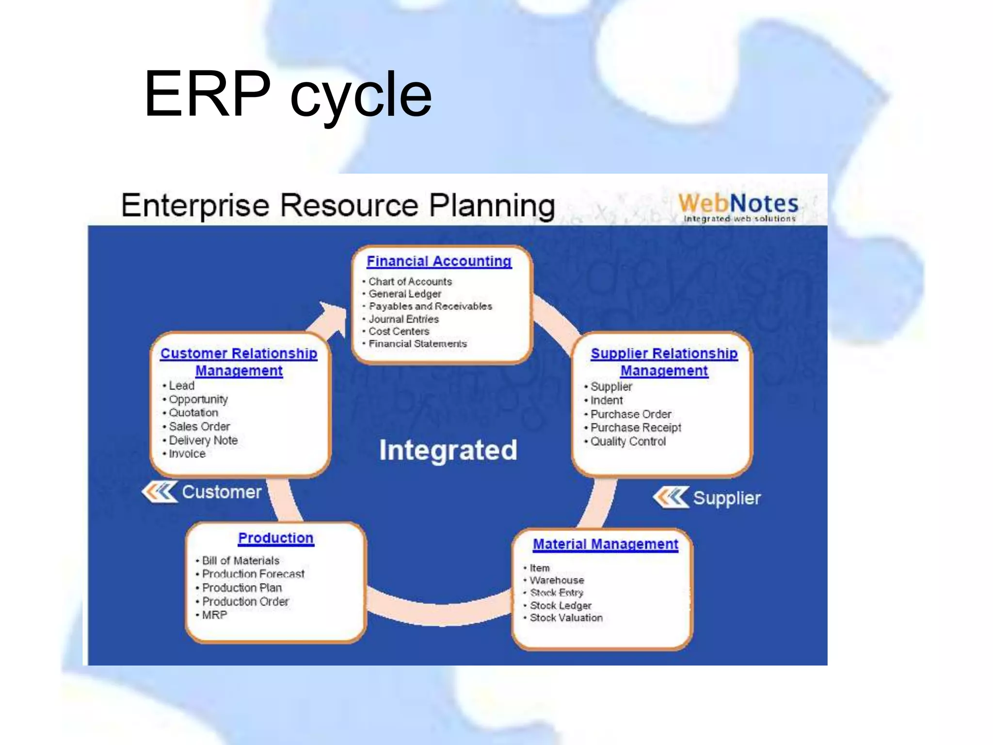 ERP cycle
 