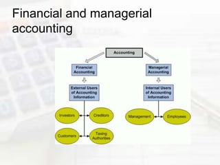 Financial and managerial
accounting
 