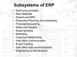 Subsystems of ERP
 Store and purchase
 Raw Materials
 Payroll and HRD
 Production Planning and scheduling
 Financial Accounting
 Sales and dispatch
 Export process
 Marketing
 Customer Relationship
 Inter office communication
 Event Tracking
 Inter office data synchronization
 Engineering & Maintenance
 