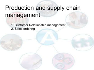 Production and supply chain
management
  1. Customer Relationship management
  2. Sales ordering
 