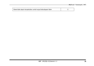 Madrasah Tsanawiyah / MTs
Siswa tidak dapat menyebutkan contoh wujud kebudayaan Islam 0
RPP MTs/Kls IX/Semester 1 2 20
 