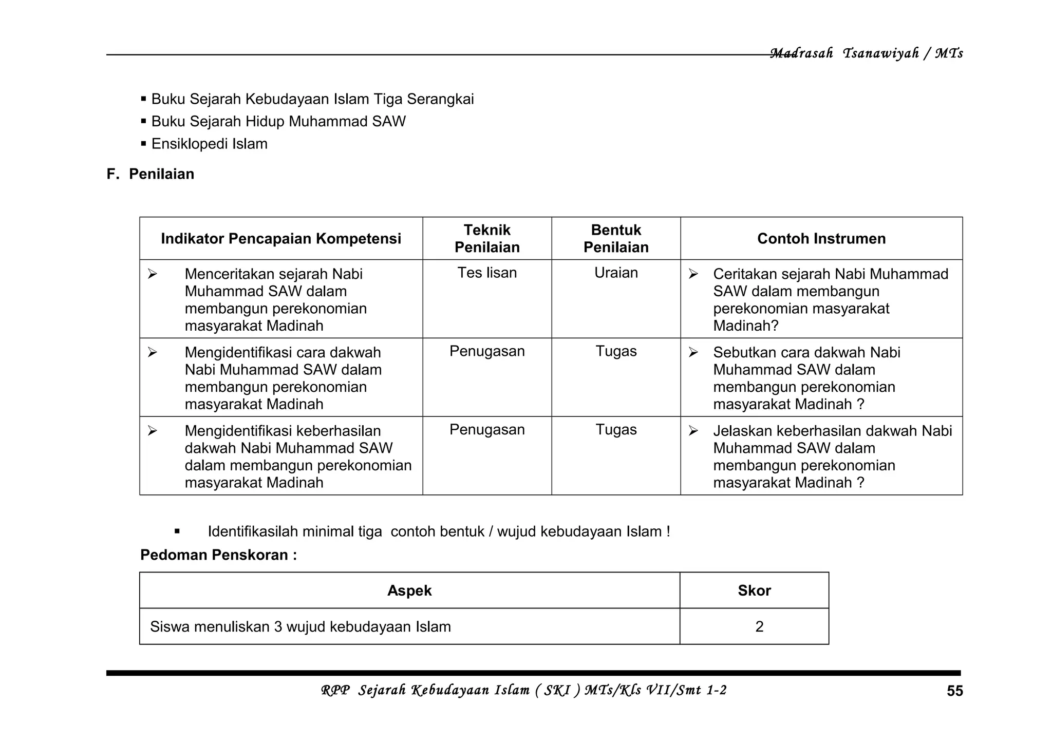 Madrasah Tsanawiyah / MTs
 Buku Sejarah Kebudayaan Islam Tiga Serangkai
 Buku Sejarah Hidup Muhammad SAW
 Ensiklopedi Islam
F. Penilaian
Indikator Pencapaian Kompetensi
Teknik
Penilaian
Bentuk
Penilaian
Contoh Instrumen
 Menceritakan sejarah Nabi
Muhammad SAW dalam
membangun perekonomian
masyarakat Madinah
Tes lisan Uraian  Ceritakan sejarah Nabi Muhammad
SAW dalam membangun
perekonomian masyarakat
Madinah?
 Mengidentifikasi cara dakwah
Nabi Muhammad SAW dalam
membangun perekonomian
masyarakat Madinah
Penugasan Tugas  Sebutkan cara dakwah Nabi
Muhammad SAW dalam
membangun perekonomian
masyarakat Madinah ?
 Mengidentifikasi keberhasilan
dakwah Nabi Muhammad SAW
dalam membangun perekonomian
masyarakat Madinah
Penugasan Tugas  Jelaskan keberhasilan dakwah Nabi
Muhammad SAW dalam
membangun perekonomian
masyarakat Madinah ?
 Identifikasilah minimal tiga contoh bentuk / wujud kebudayaan Islam !
Pedoman Penskoran :
Aspek Skor
Siswa menuliskan 3 wujud kebudayaan Islam 2
RPP Sejarah Kebudayaan Islam ( SKI ) MTs/Kls VII/Smt 1-2 55
 