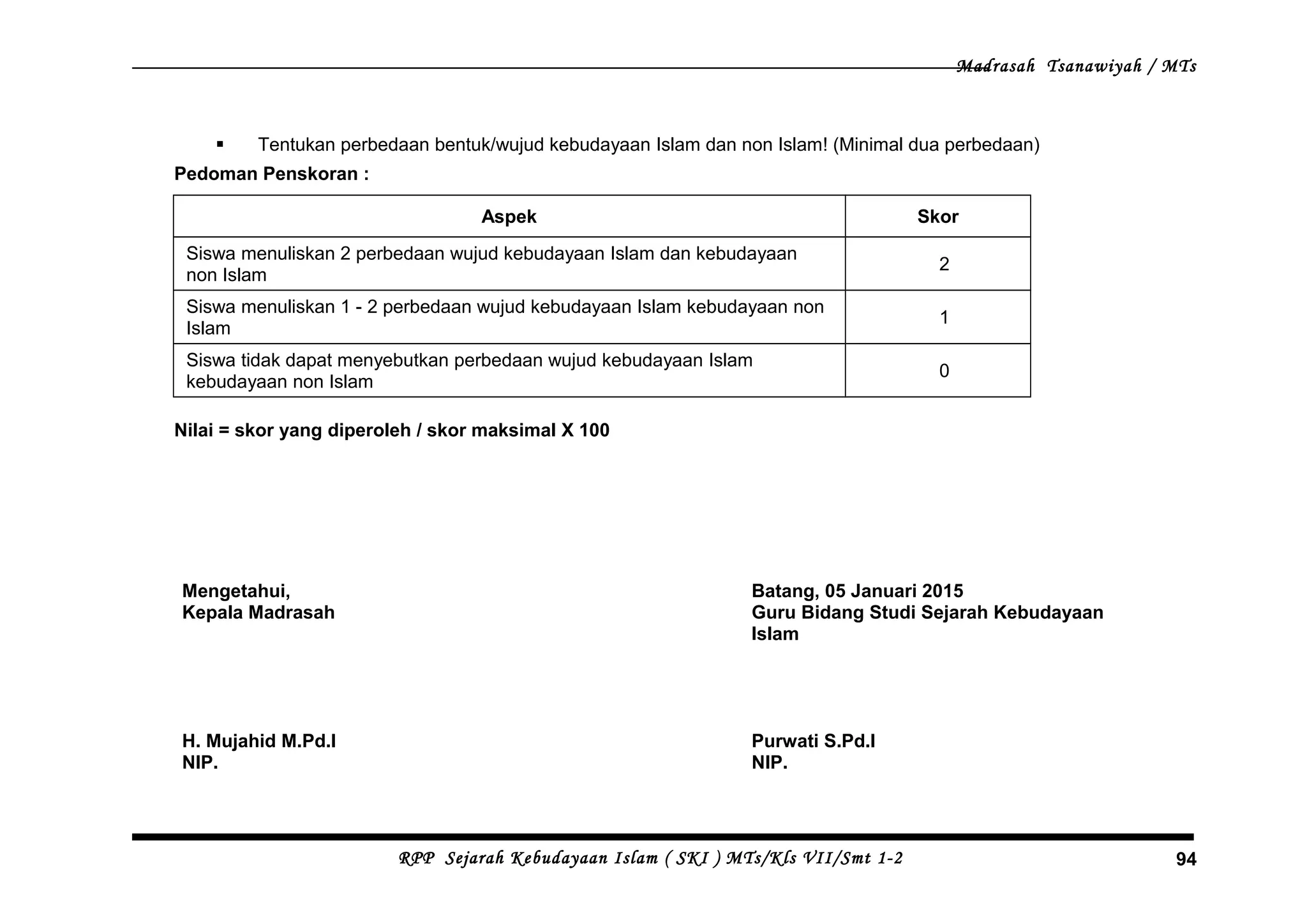 Madrasah Tsanawiyah / MTs
 Tentukan perbedaan bentuk/wujud kebudayaan Islam dan non Islam! (Minimal dua perbedaan)
Pedoman Penskoran :
Aspek Skor
Siswa menuliskan 2 perbedaan wujud kebudayaan Islam dan kebudayaan
non Islam
2
Siswa menuliskan 1 - 2 perbedaan wujud kebudayaan Islam kebudayaan non
Islam
1
Siswa tidak dapat menyebutkan perbedaan wujud kebudayaan Islam
kebudayaan non Islam
0
Nilai = skor yang diperoleh / skor maksimal X 100
Mengetahui,
Kepala Madrasah
H. Mujahid M.Pd.I
NIP.
Batang, 05 Januari 2015
Guru Bidang Studi Sejarah Kebudayaan
Islam
Purwati S.Pd.I
NIP.
RPP Sejarah Kebudayaan Islam ( SKI ) MTs/Kls VII/Smt 1-2 94
 