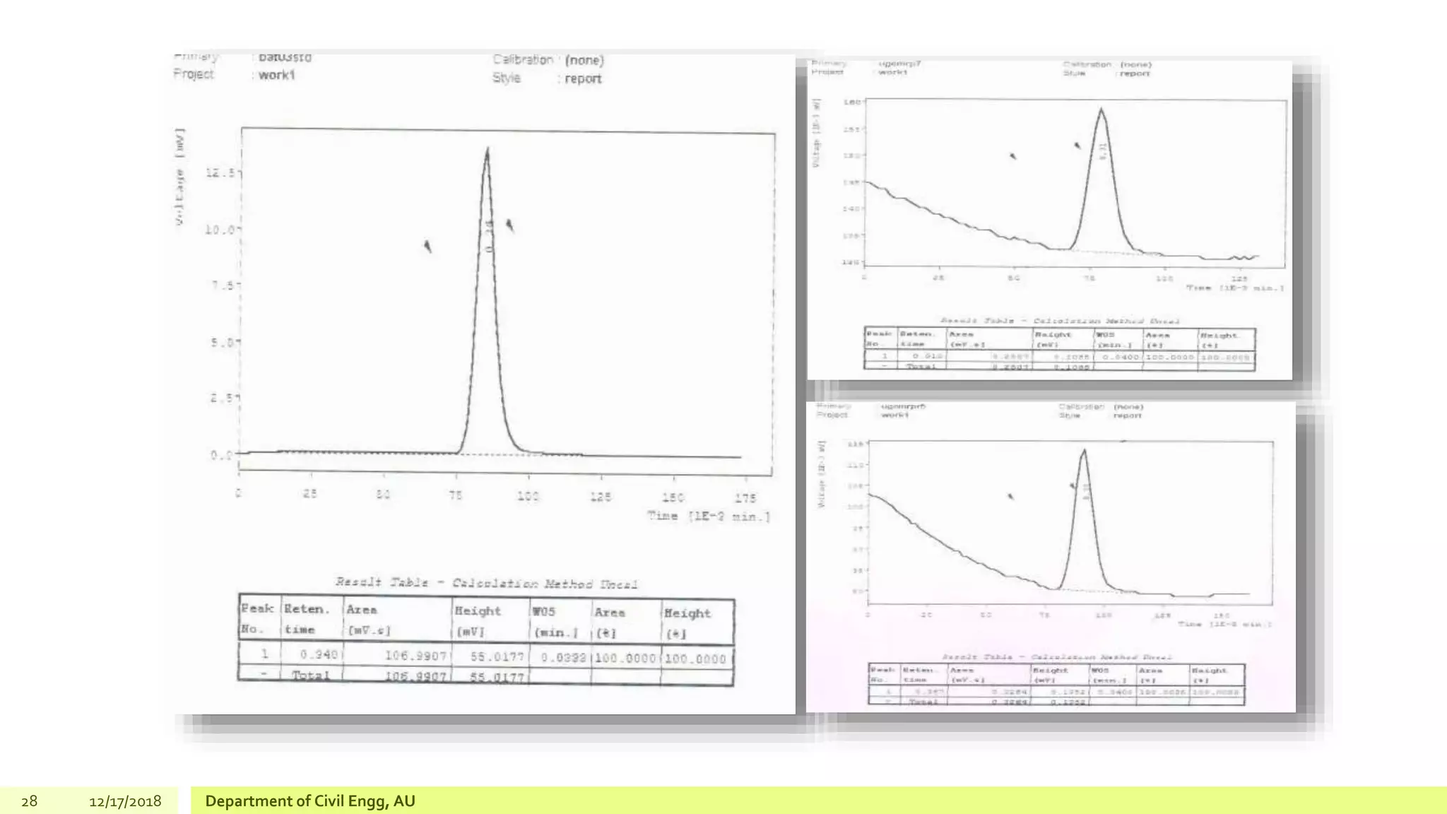 28 12/17/2018 Department of Civil Engg, AU
 