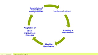 Inoculum pre-treatment
Screening &
Identification
16s rRNA
identification
Adaptation of
strain
improvement
strategies
Characterization of
starch and sugar
Industry wastewater
11 12/17/2018 Department of Civil Engg, AU
 