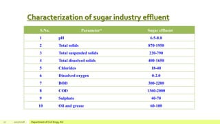 Characterization of sugar industry effluent
17 12/17/2018 Department of Civil Engg, AU
S.No. Parameter* Sugar effluent
1 pH 6.5-8.8
2 Total solids 870-1950
3 Total suspended solids 220-790
4 Total dissolved solids 400-1650
5 Chlorides 18-40
6 Dissolved oxygen 0-2.0
7 BOD 300-2200
8 COD 1360-2000
9 Sulphate 40-70
10 Oil and grease 60-100
 