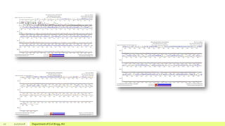 20 12/17/2018 Department of Civil Engg, AU
 