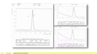 28 12/17/2018 Department of Civil Engg, AU
 