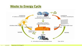 Waste to Energy Cycle
4 12/17/2018 Department of Civil Engg, AU
 