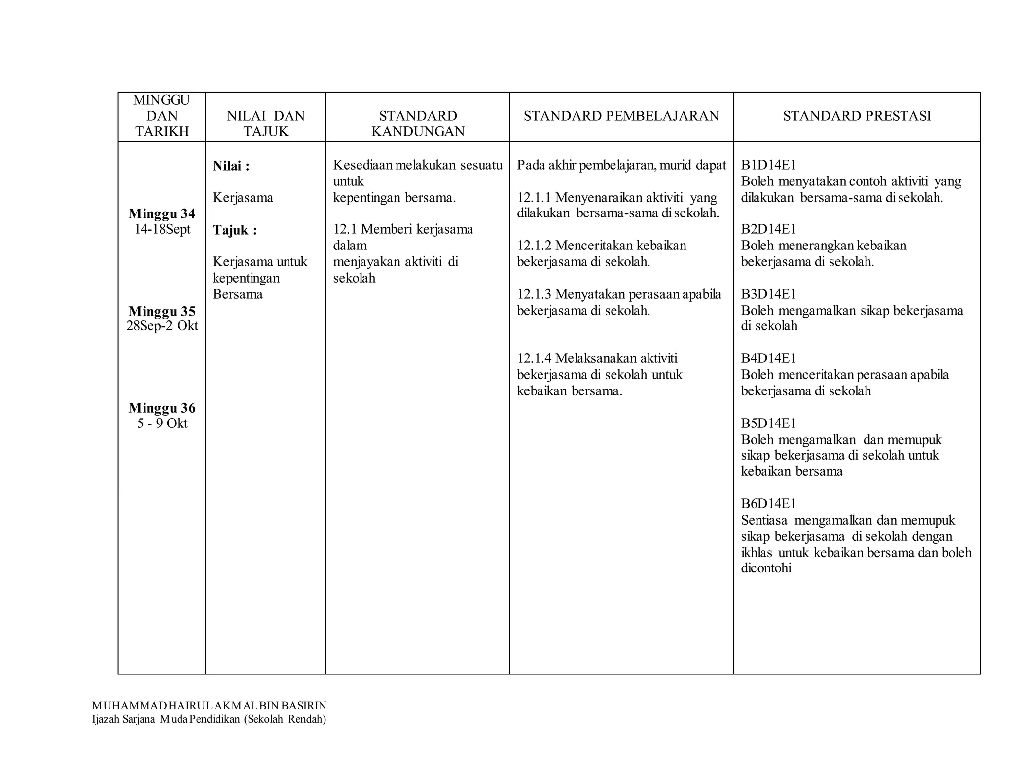 RPT MORAL UPDATE 2015 | PPT