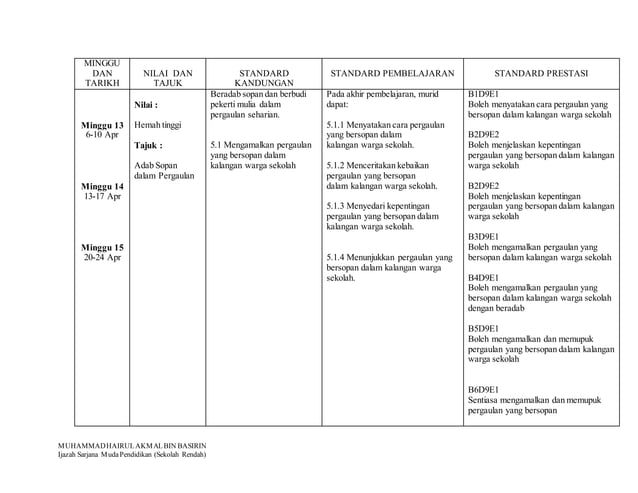 RPT MORAL UPDATE 2015 | PPT
