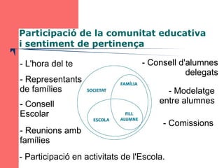 Participació de la comunitat educativa 
i sentiment de pertinença 
- L'hora del te 
- Representants 
de famílies 
- Consel...