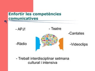 Enfortir les competències 
comunicatives 
- APJ! 
- Teatre 
-Ràdio -Videoclips 
- Treball interdisciplinar setmana 
cultur...
