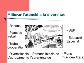 Millorar l'atenció a la diversitat 
- Racons 
- Plans de 
treball 
- Treball 
cooperatiu 
- SEP 
- Educació 
Especial 
- D...