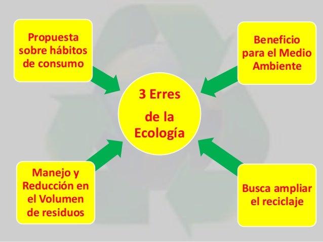 La Regla de las tres erres