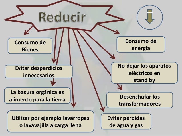 La Regla de las tres erres