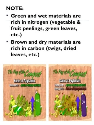 NOTE: Green and wet materials are rich in nitrogen (vegetable & fruit peelings, green leaves, etc.) Brown and dry materials are rich in carbon (twigs, dried leaves, etc.) 