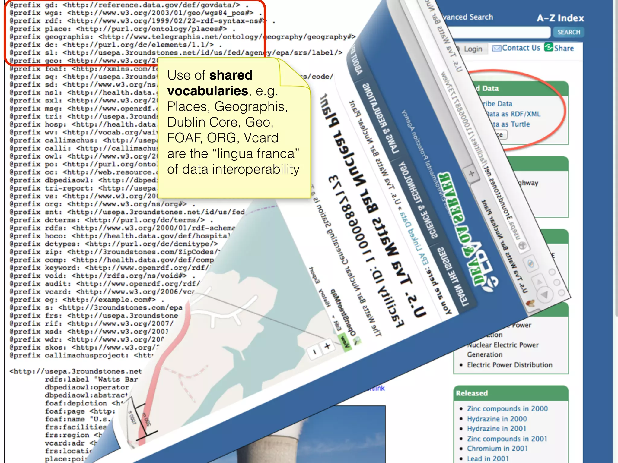 Use of shared
vocabularies, e.g.
Places, Geographis,
Dublin Core, Geo,
FOAF, ORG, Vcard
are the “lingua franca”
of data interoperability
 