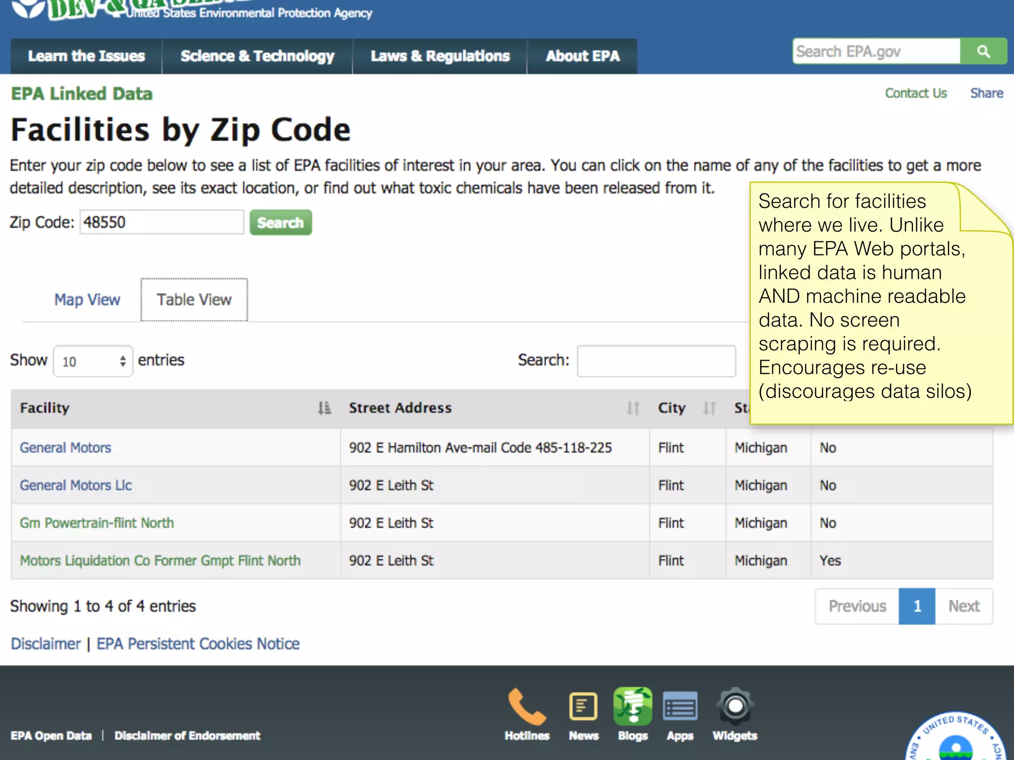 shared innovation™
Search for facilities
where we live. Unlike
many EPA Web portals,
linked data is human
AND machine readable
data. No screen
scraping is required.
Encourages re-use
(discourages data silos)
 