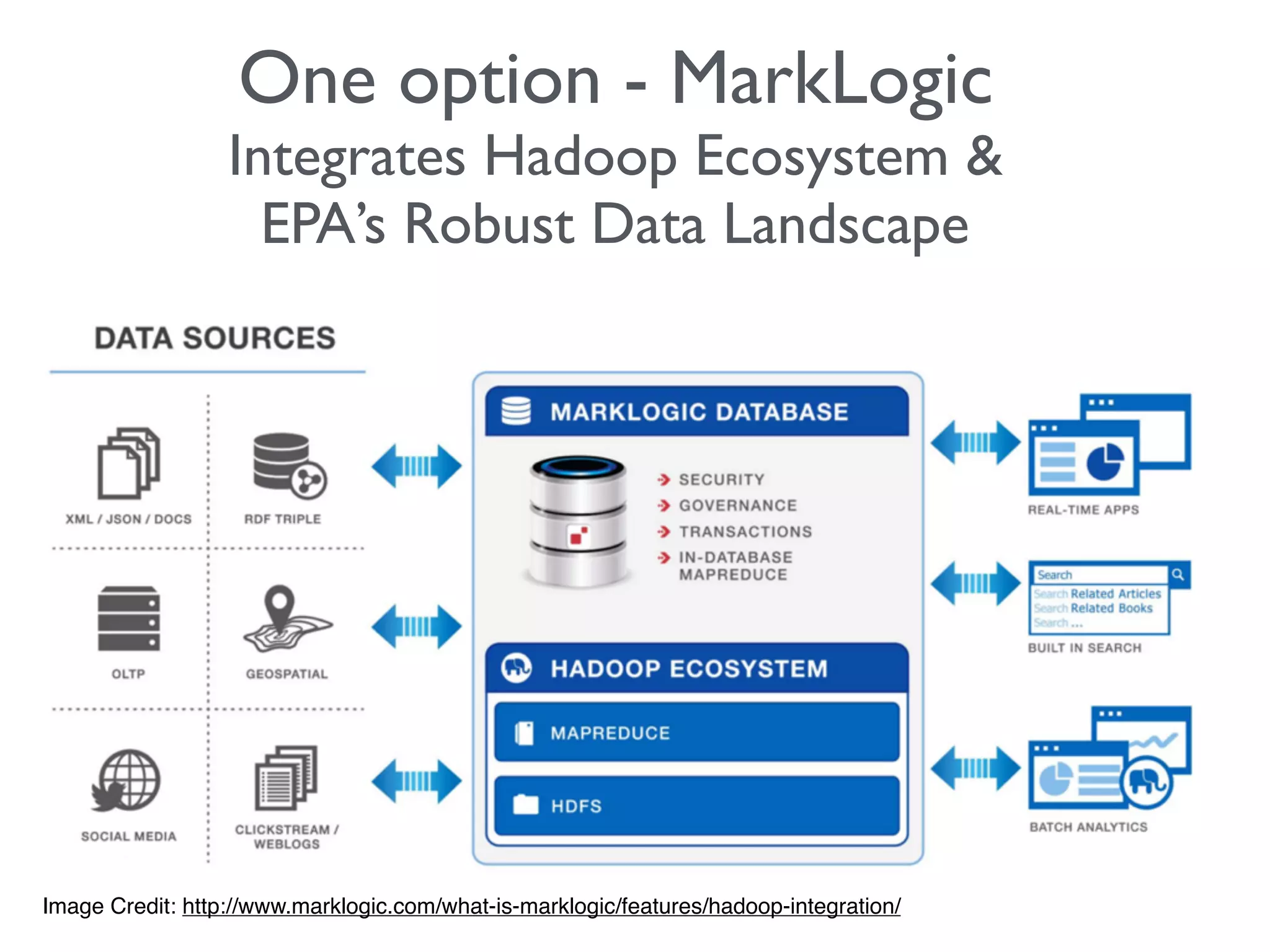 8
One option - MarkLogic
Integrates Hadoop Ecosystem &
EPA’s Robust Data Landscape
Image Credit: http://www.marklogic.com/what-is-marklogic/features/hadoop-integration/
 