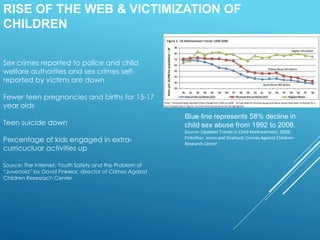 RISE OF THE WEB & VICTIMIZATION OF
CHILDREN
Blue line represents 58% decline in
child sex abuse from 1992 to 2008.
Source:...