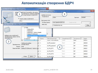 Автоматизація створення БДРЧ
28.09.2020 pupena_san@ukr.net 16
 