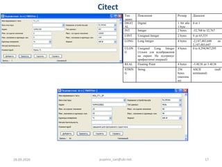 Citect
28.09.2020 pupena_san@ukr.net 17
Тип
даних
Пояснення Розмір Діапазон
DIGIT
AL
Digital 1 bit або
1 byte
0 or 1
INT Integer 2 bytes -32,768 to 32,767
UINT Unsigned Integer 2 bytes 0 до 65,535
LONG Long Integer 4 bytes -2,147,483,648 до
2,147,483,647
ULON
G
Unsigned Long Integer
(тільки для відображення
на екрані. Не підтримує
арифметичні операції)
4 bytes 0 to 4,294,967,295
REAL Floating Point 4 bytes -3.4E38 до 3.4E38
STRIN
G
String 256
bytes
(maximu
m)
ASCII (null
terminated)
 