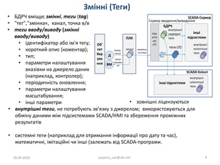 Змінні (Теги)
28.09.2020 pupena_san@ukr.net 4
• БДРЧ вміщує змінні, теги (tag)
• "тег","змінна«, канал, точка в/в
• теги вводу/виводу (змінні
вводу/виводу)
• ідентифікатор або ім'я тегу;
• короткий опис (коментар);
• тип;
• параметри налаштування
вказівки на джерело даних
(наприклад, контролер);
• періодичність оновлення;
• параметри налаштування
масштабування;
• інші параметри • зовнішні ліцензуються
• внутрішні теги, не потребують зв’язку з джерелом; використовуються для
обміну даними між підсистемами SCADA/HMI та збереження проміжних
результатів
• системні теги (наприклад для отримання інформації про дату та час),
математичні, імітаційні чи інші (залежать від SCADA-програми.
 