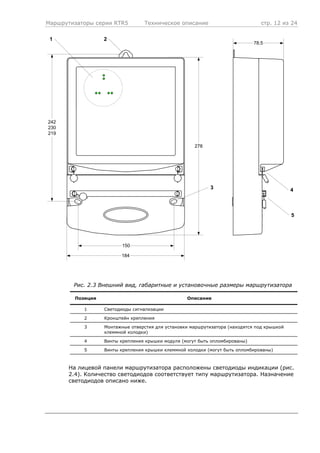 Маршрутизаторы серии RTR5 Техническое описание стр. 12 из 24
278
242
230
219
150
184
78.5
1 2
4
5
3
Рис. 2.3 Внешний вид, габаритные и установочные размеры маршрутизатора
Позиция Описание
1 Светодиоды сигнализации
2 Кронштейн крепления
3 Монтажные отверстия для установки маршрутизатора (находятся под крышкой
клеммной колодки)
4 Винты крепления крышки модуля (могут быть опломбированы)
5 Винты крепления крышки клеммной колодки (могут быть опломбированы)
На лицевой панели маршрутизатора расположены светодиоды индикации (рис.
2.4). Количество светодиодов соответствует типу маршрутизатора. Назначение
светодиодов описано ниже.
 