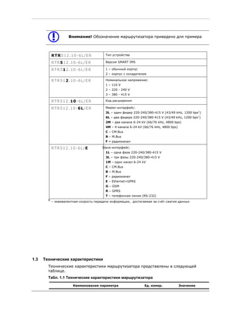 Внимание! Обозначение маршрутизатора приведено для примера
RTR512.10-6L/ER Тип устройства
RTR512.10-6L/ER Версия SMART IMS
RTR512.10-6L/ER 1 – обычный корпус
2 – корпус с охладителем
RTR512.10-6L/ER Номинальное напряжение:
1 – 110 V
2 – 220 - 240 V
3 – 380 - 415 V
RTR512.10-6L/ER Код расширения
RTR512.10-6L/ER Master-интерфейс:
3L – один фидер 220-240/380-415 V (43/49 kHz, 1200 bps1
)
6L – два фидера 220-240/380-415 V (43/49 kHz, 1200 bps1
)
2M – два канала 6-24 kV (66/76 kHz, 4800 bps)
4M – 4 канала 6-24 kV (66/76 kHz, 4800 bps)
С – CM.Bus
B – M.Bus
F – радиоканал
RTR512.10-6L/E Slave-интерфейс:
1L – одна фаза 220-240/380-415 V
3L – три фазы 220-240/380-415 V
1M – один канал 6-24 kV
C – CM.Bus
B – M.Bus
F – радиоканал
E – Ethernet+GPRS
G – GSM
R – GPRS
T – телефонная линия (RS-232)
1
– эквивалентная скорость передачи информации, достигаемая за счёт сжатия данных
1.3 Технические характеристики
Технические характеристики маршрутизатора представлены в следующей
таблице.
Табл. 1.1 Технические характеристики маршрутизатора
Наименование параметра Ед. измер. Значение
 