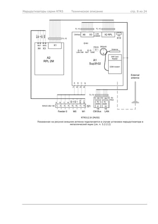 Маршрутизаторы серии RTR5 Техническое описание стр. 8 из 24
LAN
B RJ
8266
X1
X3 X4
X2
A3
RG2
CM.Bus
A
M11
External
antenna
S1WAGO 262-138
M00
FL-10
GSM modem
SIM Card
Reader
X2 RPL
X13
+5V
BR2430
X1
PROG
MV
GSMRATLNKLAN
A B C
N
X3 LAN
CS8900
X6CM-Bus
A1
Sup3f-02
J1
N
M11
FL-10
M1
0
M0
0
M0
1
M10
15
M1
M01
C
M0
X1
X3X4
MV0MV1
A2
RPL 2M
Feeder 0
J2 J3 J4
14
FL-10FL-10
RJ
8288
1 2 3 4 5 6 7 8
Antenna
RTR512.8-2M/EG
Показанная на рисунке внешняя антенна подключается в случае установки маршрутизатора в
металлический ящик (см. п. 5.2.2.2)
 