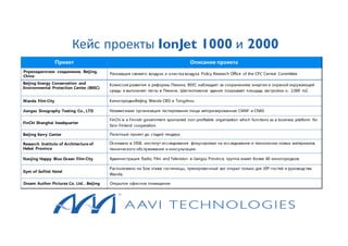 Проект Описание проекта
Pпрезидентское соединение, Beijing,
China
Реновация свежего воздуха и очистка воздуха Policy Research Office of the CPC Central Committee
Beijing Energy Conservation and
Environmental Protection Center (BEEC)
Комиссия развития и реформы Пекина, BEEC наблюдает за сохранением энергии и охраной окружающей
среды и выполняет тесты в Пекине.. Шестиэтажное здание покрывает площадь застройки о. 2,000 m2.
Wanda Film City КиногородкиBeijing Wanda CBD и Tongzhou
Jiangsu Sinography Testing Co., LTD Независимая организация тестирования пищи авторизированная CMAF и CNAS
FinChi Shanghai headquarter
FinChi is a Finnish government sponsored non-profitable organization which functions as a business platform for
Sino-Finland cooperation.
Beijing Kerry Center Пилотный проект до стадий тендера
Research Institute of Architecture of
Hebei Province
Основано в 1958, институт исследования фокусирован на исследование и технологию новых материалов,
технического обслуживания и консультации.
Nanjing Happy Blue Ocean Film City Администрация Radio, Film and Television в Jiangsu Province, группа имеет более 60 киногородков.
Gym of Sofitel Hotel
Расположено на 5ом этаже гостиницы,, тренировочный зал открыт только для VIP-гостей и руководства
Wanda.
Dream Author Pictures Co. Ltd. , Beijing Открытое офисное помещение
Кейс проекты IonJet 1000 и 2000
 