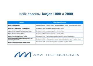 Проект Описание проекта
Beijing Primary School Начальная школа в Xicheng District, входящая в Beijing Primary School Education Group.
Beijing No.2 Experimental Primary School Основана в 1960 г. начальная школа в Xicheng District.
Beijing No. 1 Primary School of Zhanlan Road Основана в 1955 г., начальная школа в Xicheng District.
Beijing Sigenbai Primary School Основана в 1932 г., начальная школа в Xicheng District.
Beijing Taner Hutong Primary School Eоснована в 1952 г. Крупнейшая начальная школа в южной округе Beijing.
Primary School affiliated to Beijing Science and
Technology University
Основана в 1953 г. , образцовая начальная школа образования науки в Haidian District.
Beijing Tongzhou Majuqiao Primary School
Eоснована в 1928, начальная спортивная школа в in Tongzhou District.
Кейс проекты IonJet 1000 и 2000
 