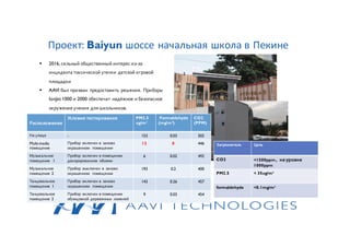 § 2016, сильный общественный интерес из-за
инцидента токсической утечки детской игровой
площадки
§ AAVI был призван предоставить решения. Приборы
IonJet 1000 и 2000 обеспечат надёжное и безопасное
окружение учения для школьников.
§ CO2,PM2.5 and formaldehyde reach the excellent
level.
Загрязнитель Цель
CO2 <1500ppm，на уровне
1000ppm
PM2.5 < 35ug/m³
formaldehyde <0.1mg/m³
Проект: Baiyun шоссе начальная школа в Пекине
Расположение
Условия тестирования PM2.5
ug/m³
Formaldehyde
(mg/m³)
CO2
(PPM)
На улице - 153 0.03 502
Multi-media
помещение
Прибор включен в заново
окрашенном помещении
12 0 446
Музыкальное
помещение 1
Прибор включен в помещении
декорированном обоями
6 0.02 492
Музыкальное
помещение 2
Прибор выключен в заново
окрашенном помещении
193 0.2 400
Танцевальное
помещение 1
Прибор включен в заново
окрашенном помещении
143 0.26 457
Танцевальное
помещение 2
Прибор включен в помещении
облицовкой деревянных ламелей
9 0.03 454
 